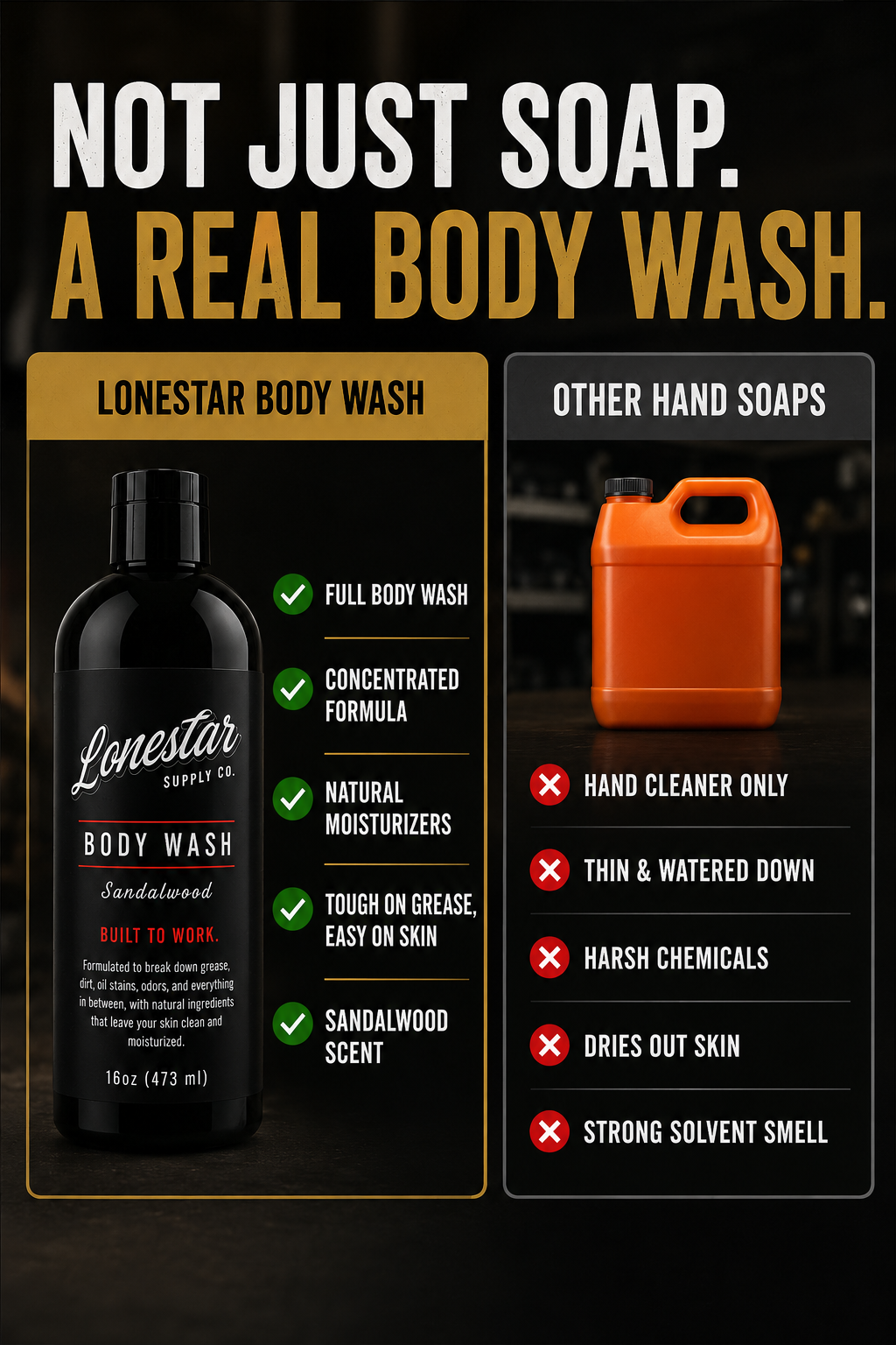 Lonestar™ Heavy-Duty Body Wash 2-Pack – Natural Degreasing Formula (16oz Bottles) | Lonestar™ Supply Co